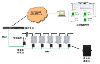 在线蓄电池检测